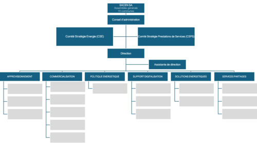 Organigramme 12.03.2026